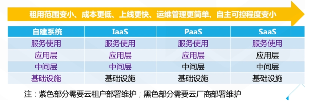 从中心走向边缘——解读边缘计算解决方案！缩略图