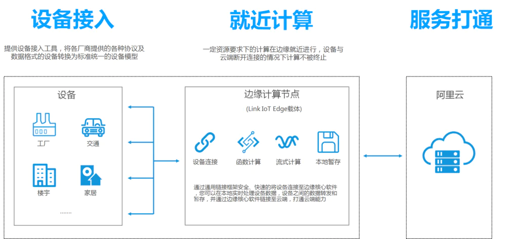 边缘计算崛起，对云计算是危是机？缩略图