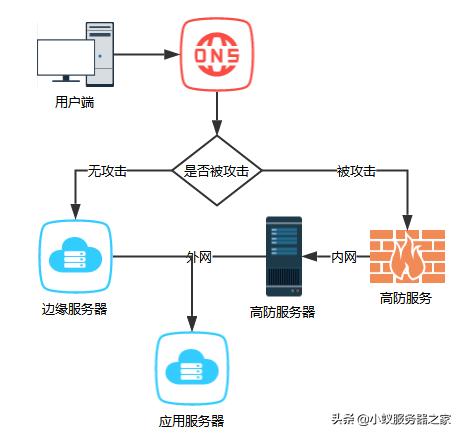 如何选择高性价比的高防服务器：全面解析与实用指南缩略图
