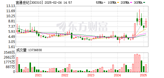 沉睡中的宜通世纪却是站在风口浪尖上啊：5G、工业互联网&边缘计算缩略图
