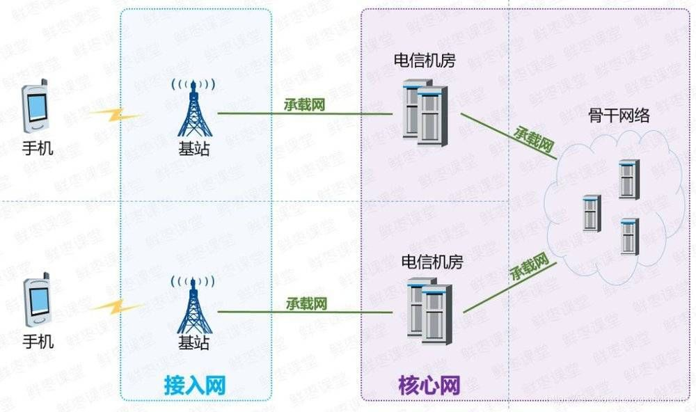 5G与MEC边缘计算扫盲篇（上）缩略图